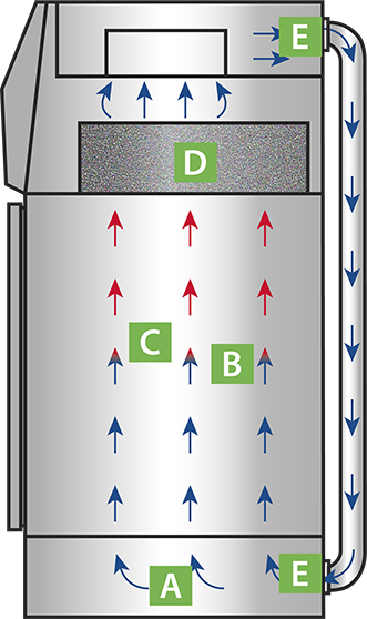 Diagrama de Flujo de Aire de la Cámara de Gases de Cianoacrilato