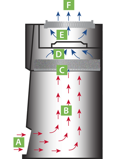 Flujo de aire Aura Elite